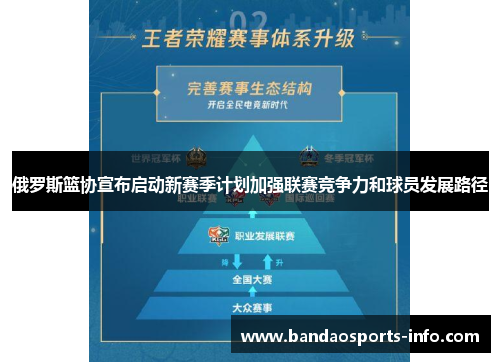 俄罗斯篮协宣布启动新赛季计划加强联赛竞争力和球员发展路径