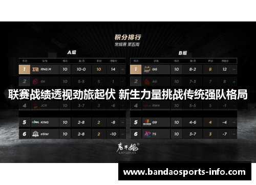 联赛战绩透视劲旅起伏 新生力量挑战传统强队格局